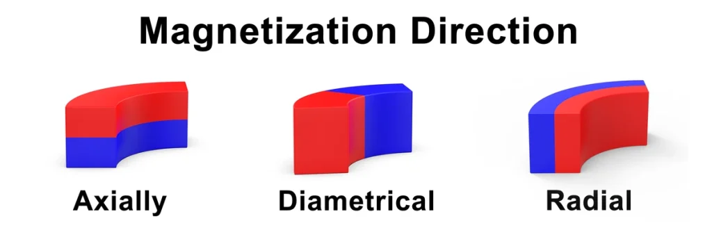 Lichtbogenmagnetisierung Magnetisierungsrichtung
